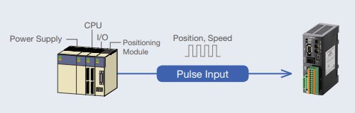 Pulse Input Type