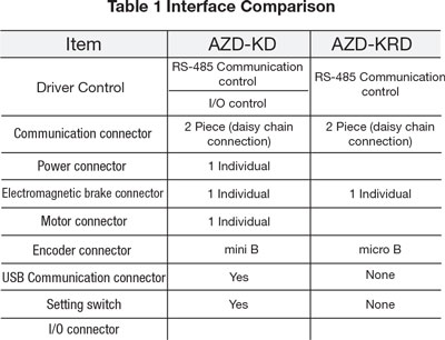 AZD-KD AZD-KRD Interface Comparison
