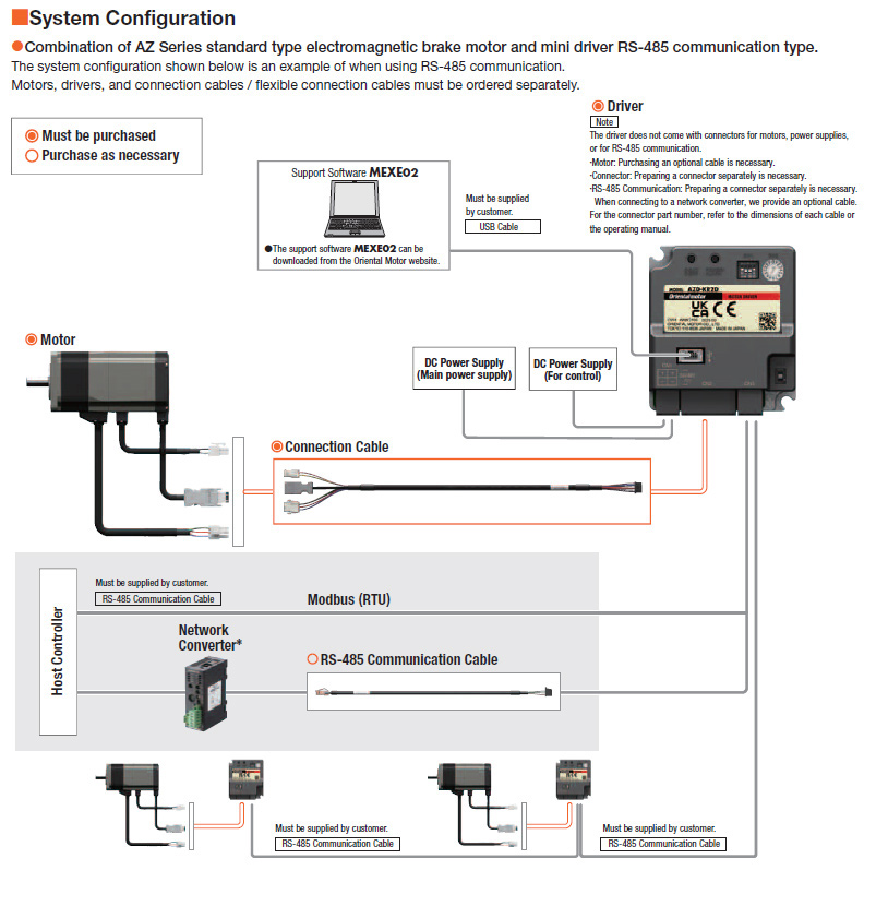 System Configuration