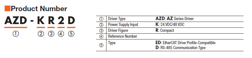 Part Number Code