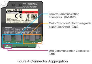 AZD-KRD Connector