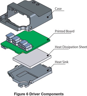 AZD-KRD Driver Components