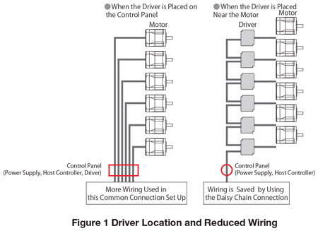 AZD-KRD Driver Location Reduced Wiring