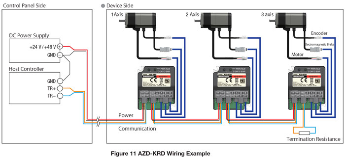AZD-KRD Wiring