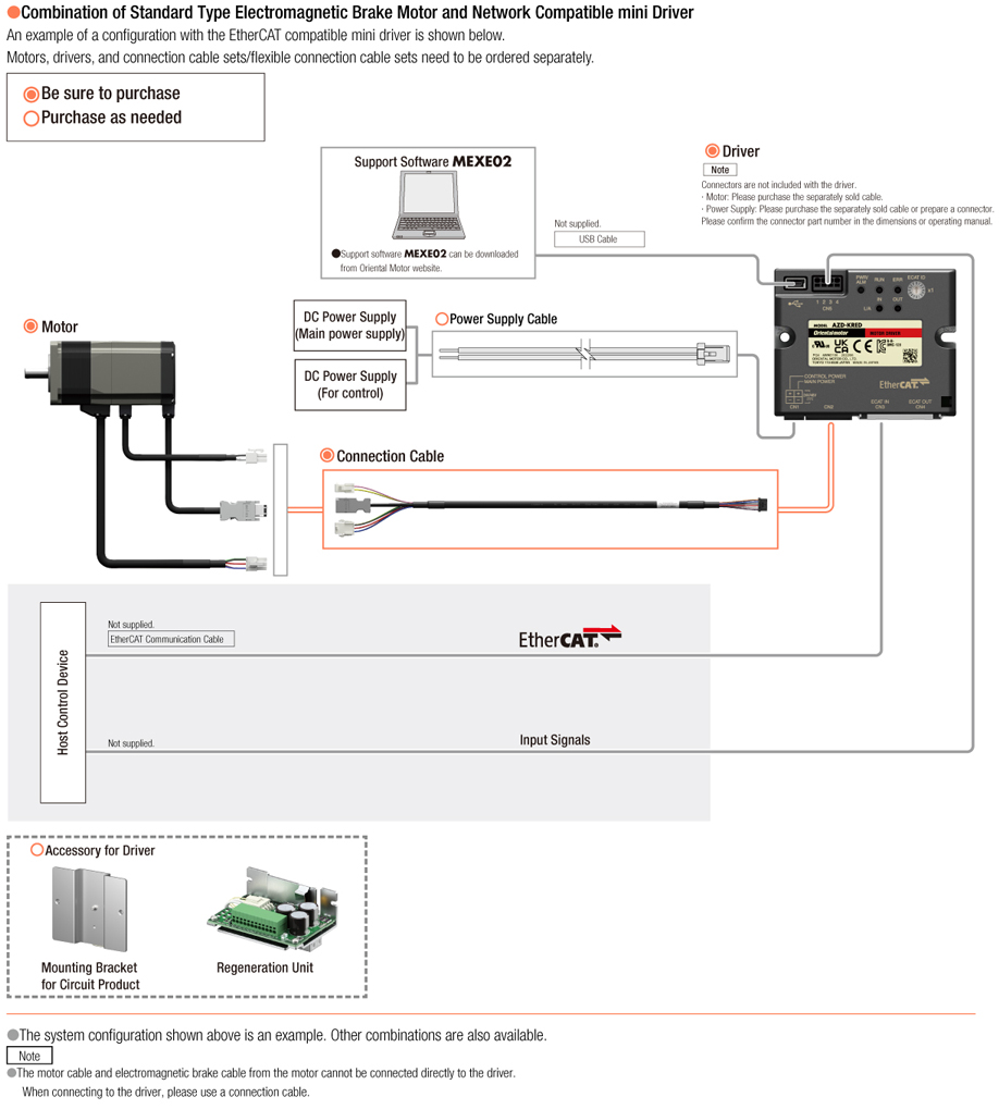AZ Series AZ-KRED Driver EtherCAT System Configuration