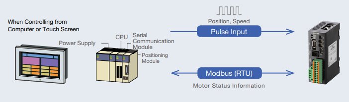 Pulse Input type with RS-485 Communication