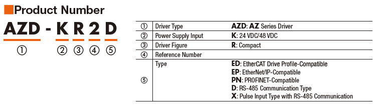 Part Number Code