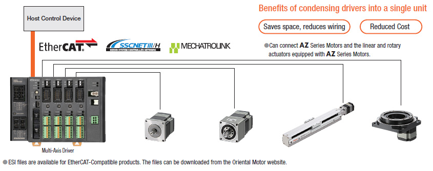 multi-axis controller / driver for AlphaStep AZ Series family