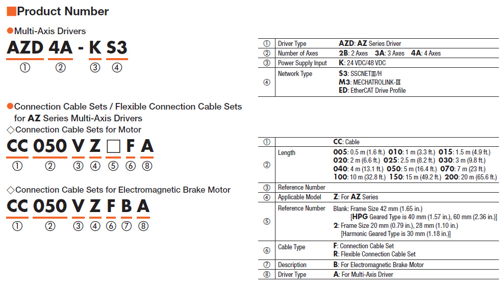 Part Number Code