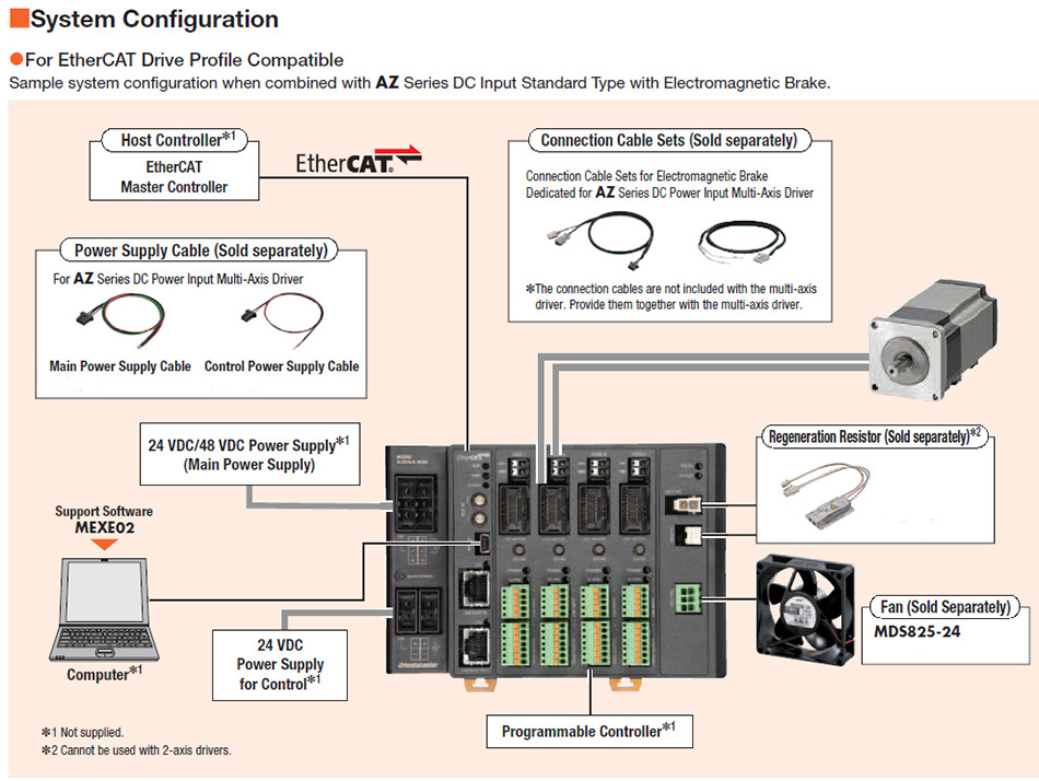 System Configuration