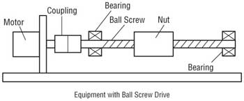 Ball Screw Equipment Example