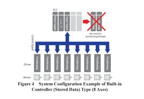 Built-in Controller System Configuration