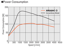stepper motor power consumption
