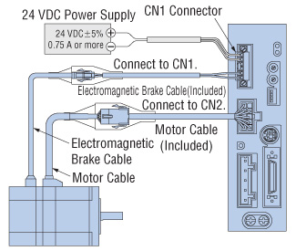 Automatically Controlled Emag Brake