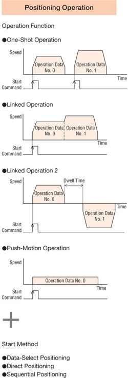 Positioning Operation