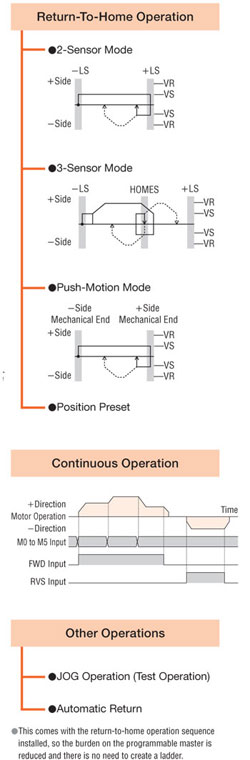 Return to Home Operation