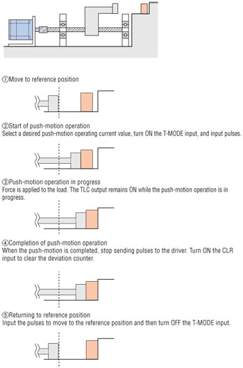 Push-Motion Operation