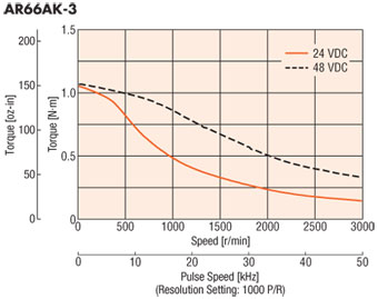 DC Power Input