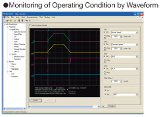 Monitoring by Waveform