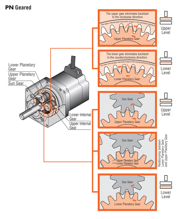 Planetary Gear Structure