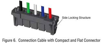 Connection Cable with Compact Flat Connector