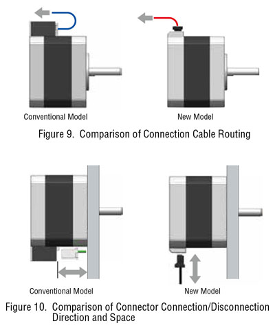 Connection Cable Comparison