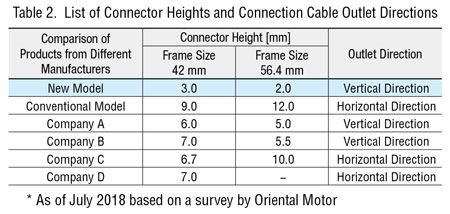 Connector-height-cable-direction