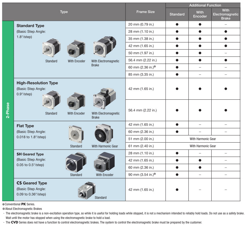 Stepper Motors