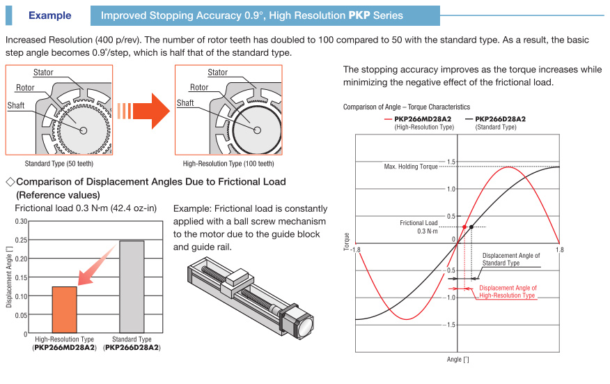 Improved Stopping Accuracy