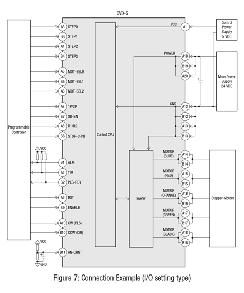 CVD-S Connection Example