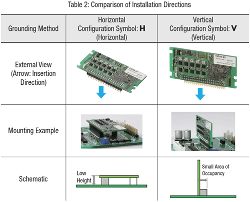 CVD-S Installation Address