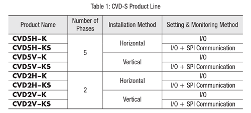 CVD-S Product Line