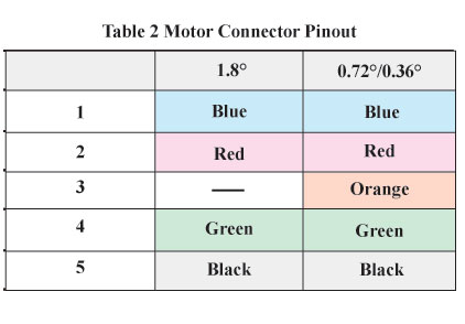 CVK Driver Motor Connector Pinout