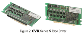 CVK Series S Type