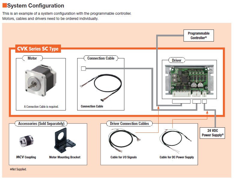 System Configuration