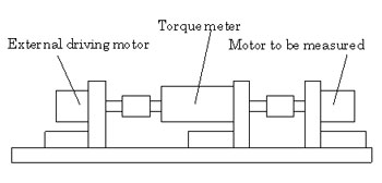 Field Iron Loss Measurement System