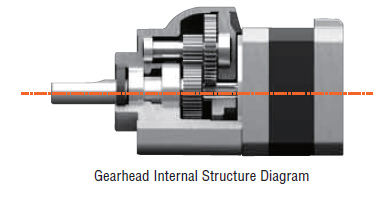 Centered Shaft