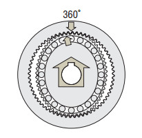 Harmonic Gear Rotation