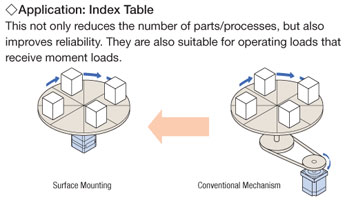 Harmonic Gear Index Table