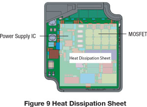 Heat Dissipation Sheet