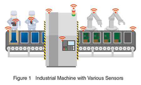 Industrial Machine with Various Sensors
