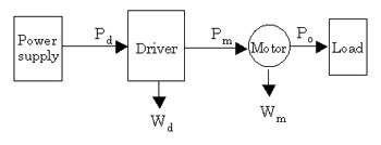 Loss Measurement Configuration Diagram