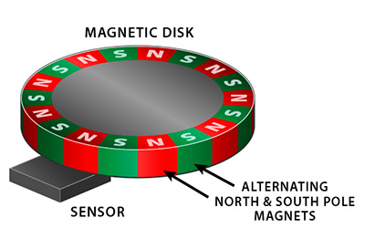 Magnetic Encoder