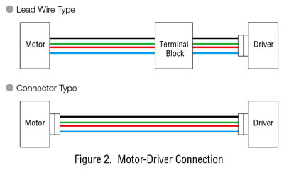 Motor Drive Connection