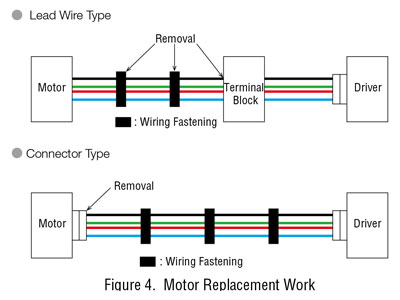 Motor Replacement Work