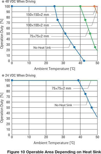 Operable Area Heat Sink