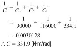 Overall Rigidty with bellow Coupling Formula