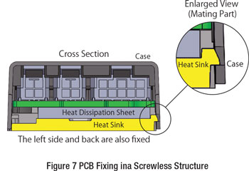 PCB Fixing