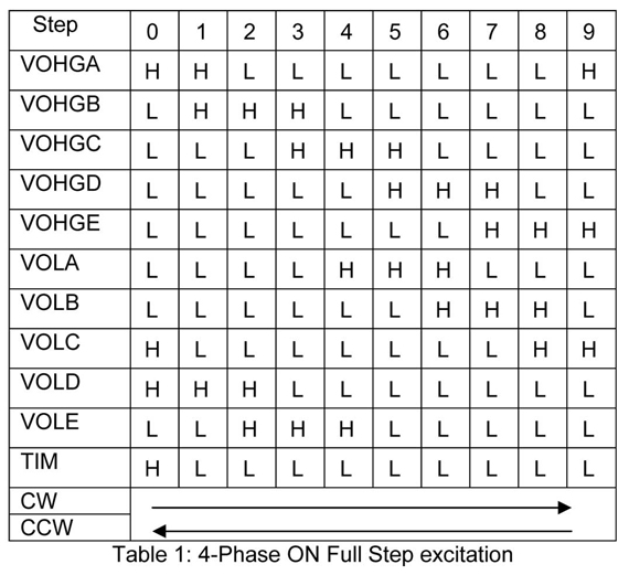 Pentagon Driver 4-Phase ON Full Step