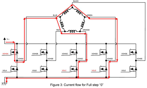 Pentagon Current Flow Full step 0